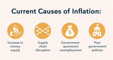 What Causes Current Inflation